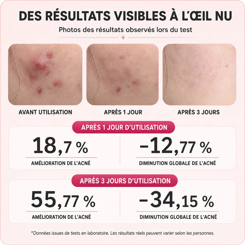 Patch LED Anti-Imperfections Réutilisable