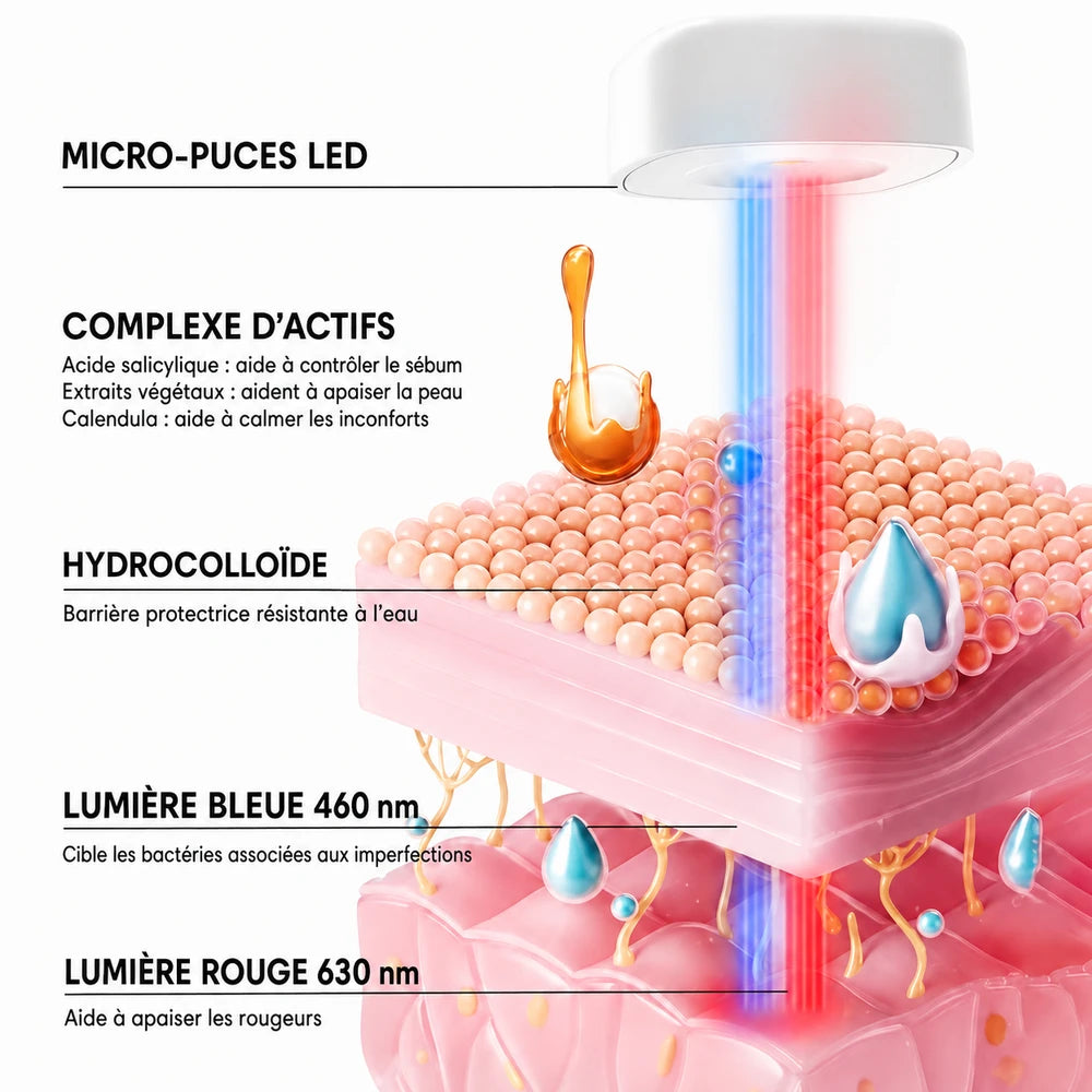 Patch LED Anti-Imperfections Réutilisable