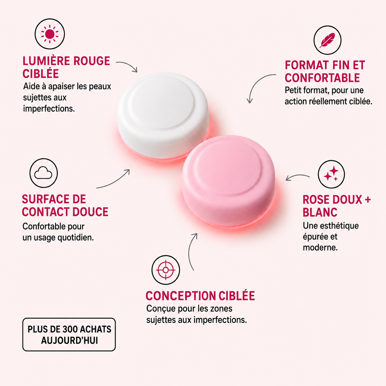 Patchs LED Anti-Imperfections- Photothérapie Rouge & Bleue | Calmeya